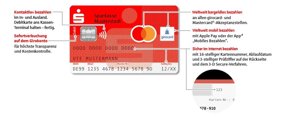 Sparkassen-Card (Debitkarte) | Sparkasse UnnaKamen